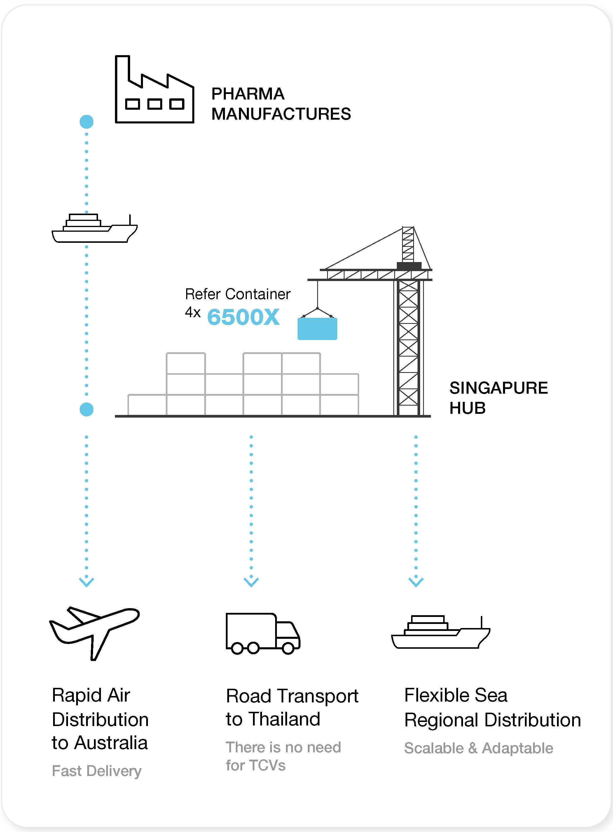 1_6500XUseCase_2601_V03