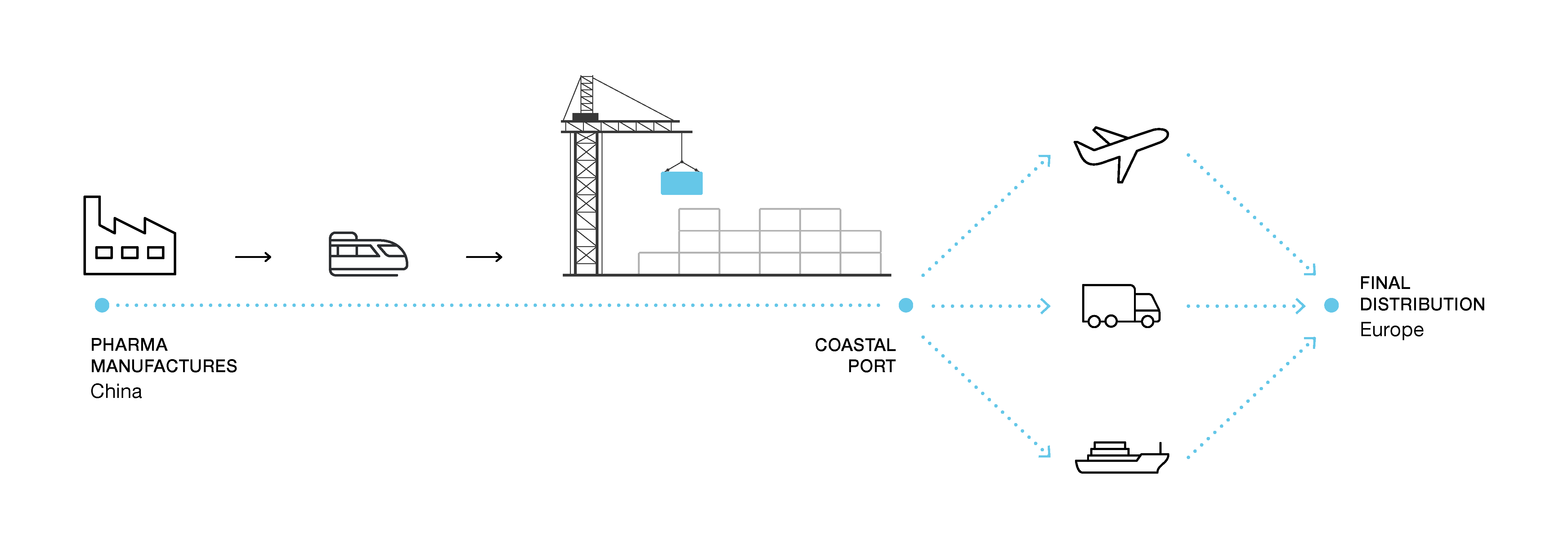 Multimodal lane design 