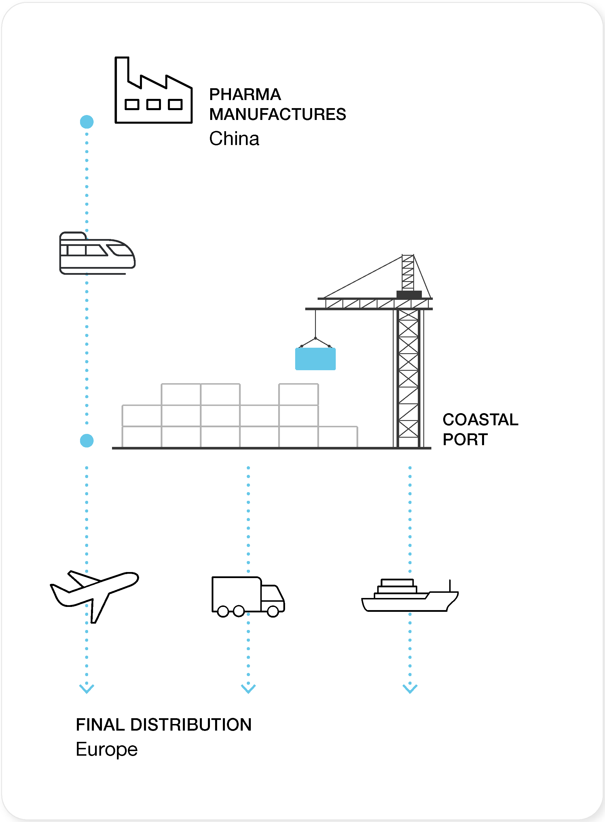 3_6500XUseCase_2601_V3