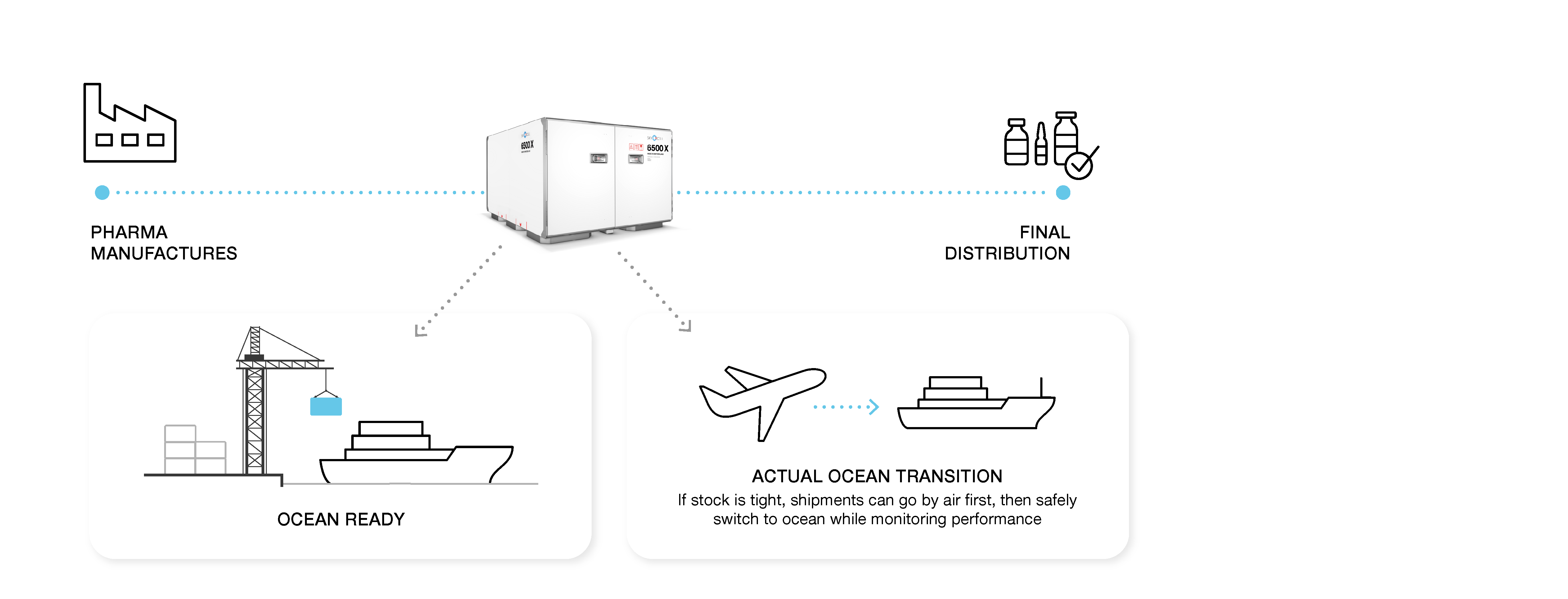 4_6500XUseCase_2601_V2