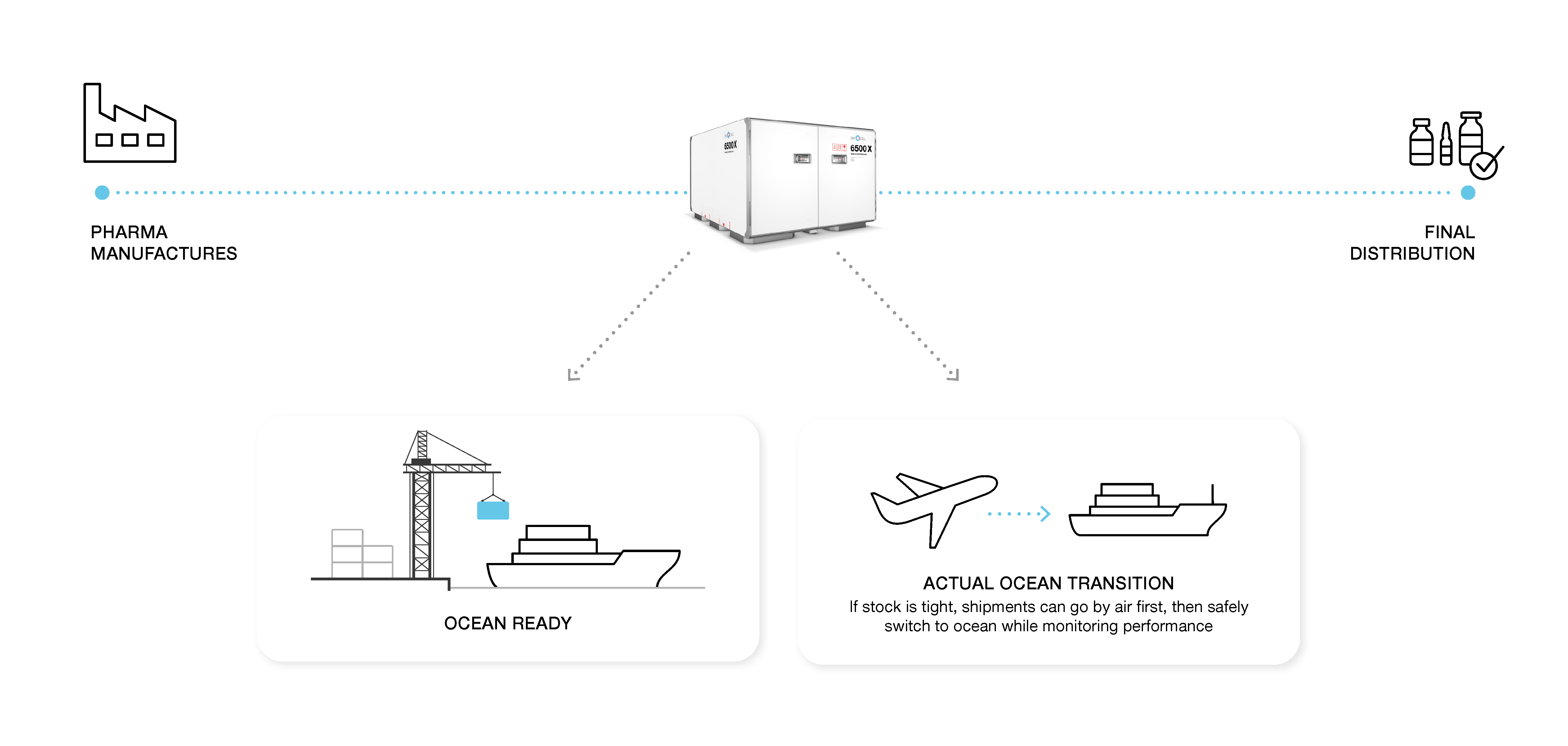 Air-to-Ocean Transition