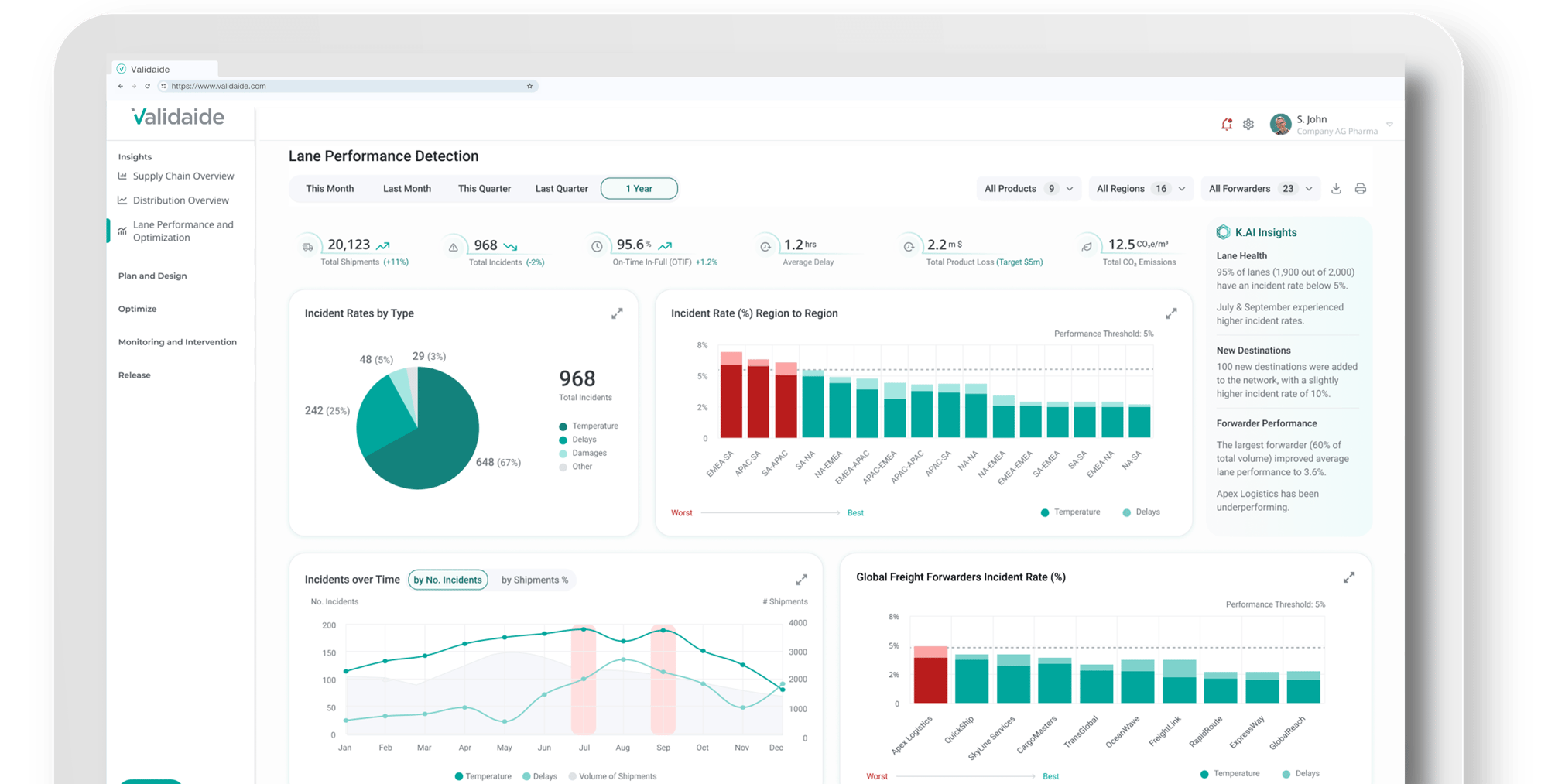 SkyCell_Validaide_Header_Dashboard