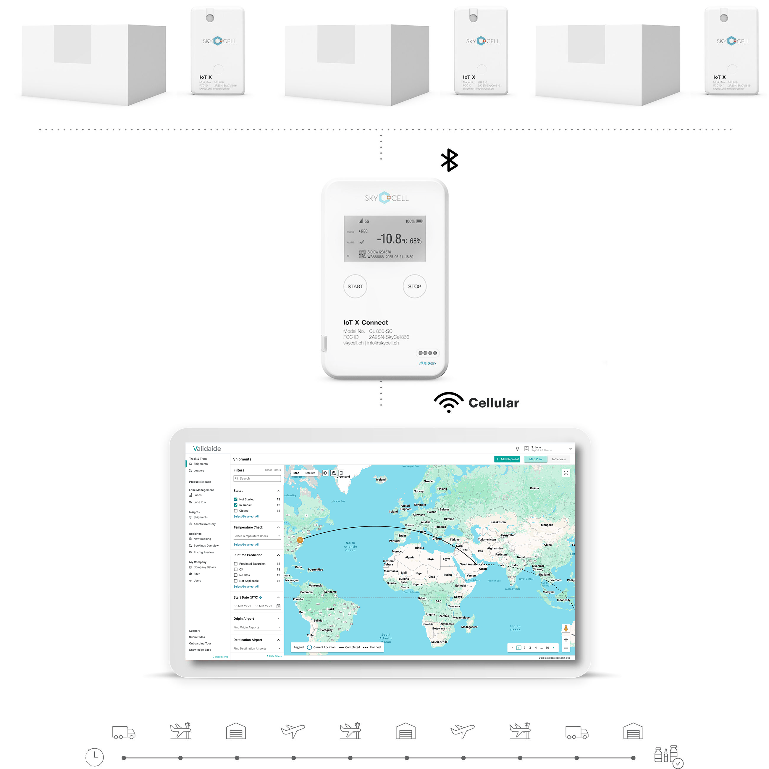 SkyCell_Validaide_IoT X Connect_Cellular Conection