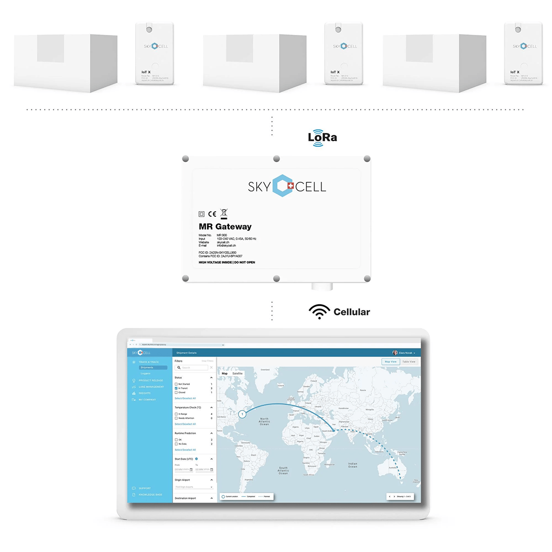 skyCell_Validaide_Loggers_IotX_LocationTracking