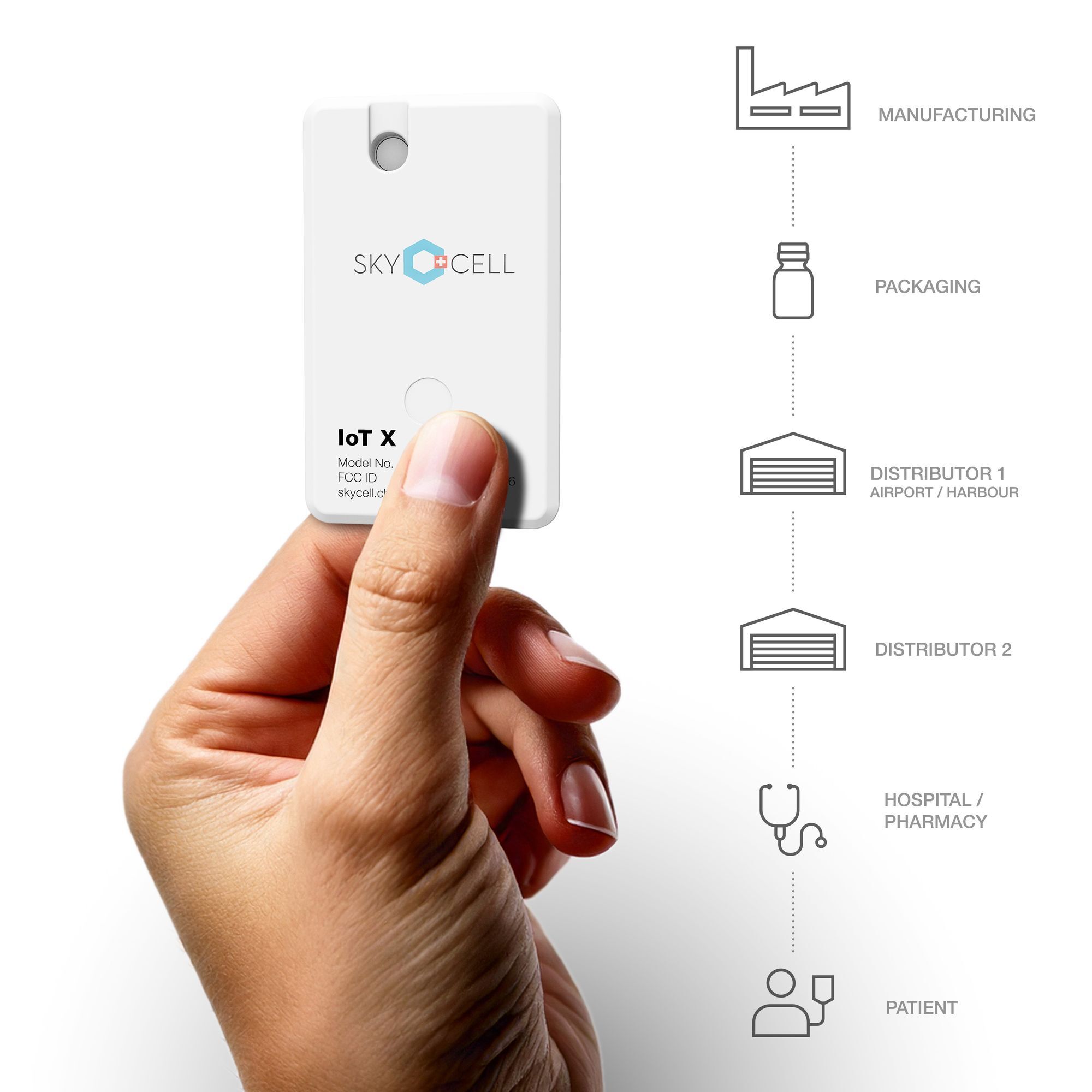 SkyCell IoT X