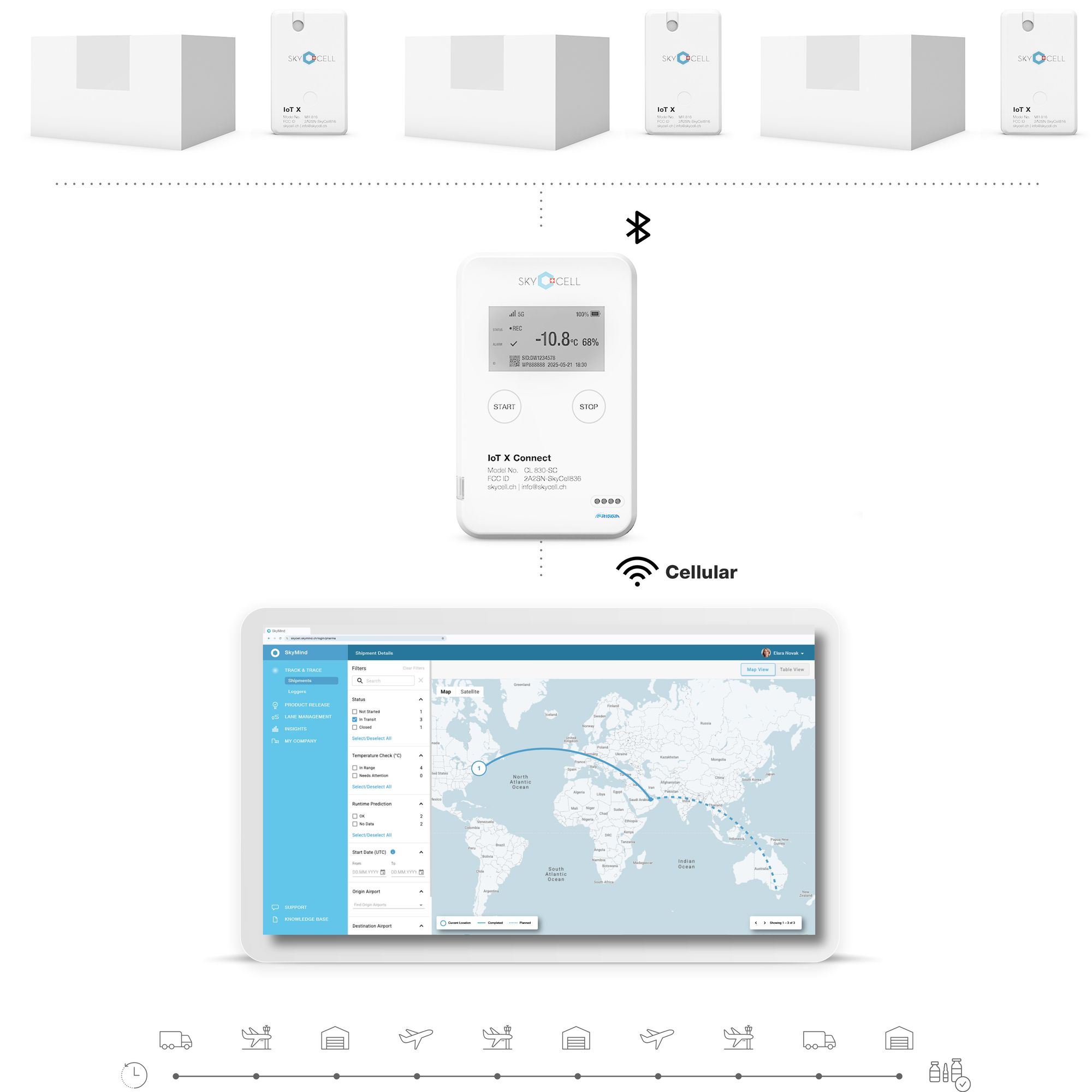 SkyCell IoT X Connect